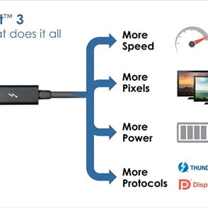 What is Thunderbolt? What is USB?