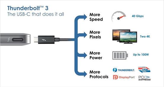 What is Thunderbolt? What is USB?