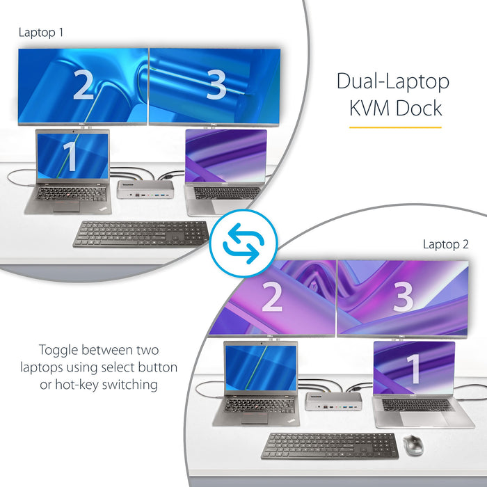 StarTech.com - Dual-Laptop USB-C KVM Docking Station, Dual Monitor 4K 60Hz DisplayPort Dock, 5-Port USB Hub, GbE, 90W/45W Power Delivery to Two Laptops, Windows/Mac, 2-Host KVM Dock - TAA